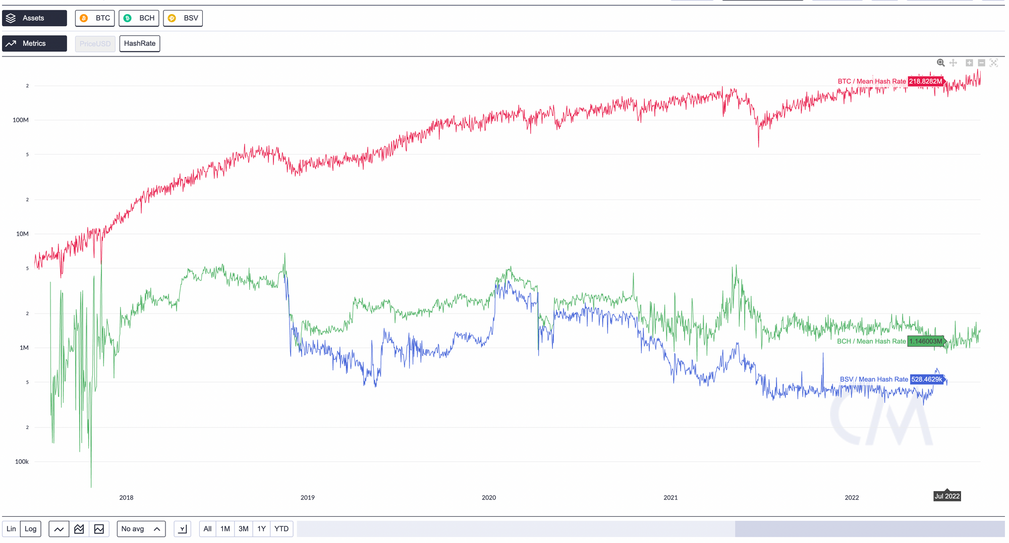 SHA256 vs Scrypt: Why Comparing Hash Rates of Different Hashing Algorithms is Misleading