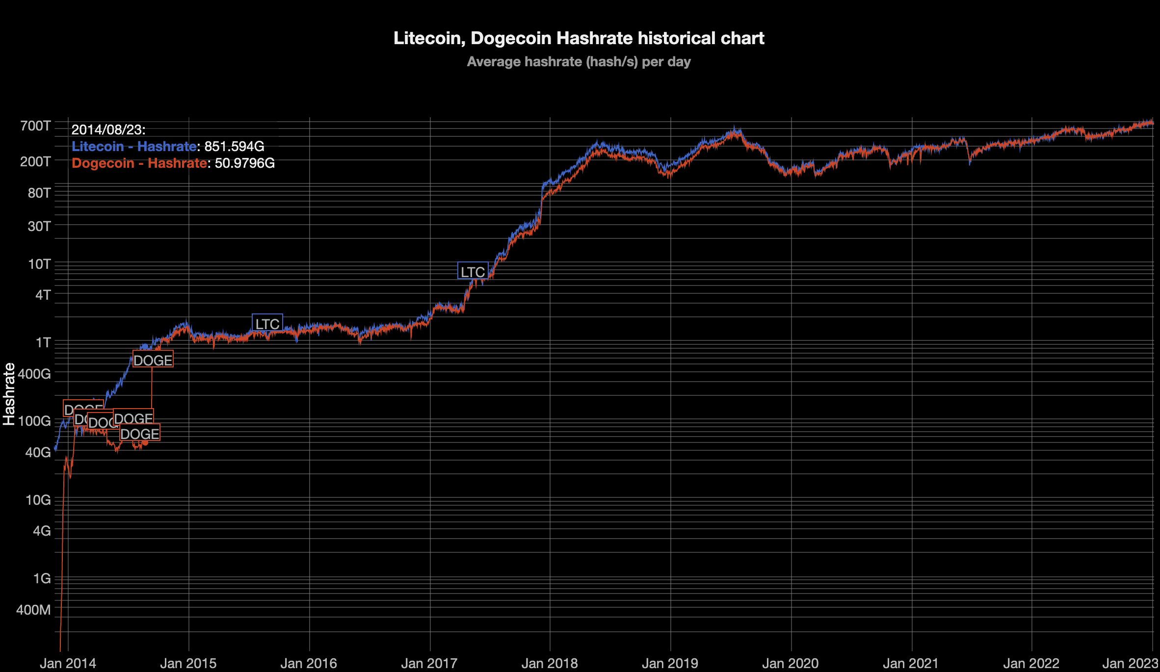 Litecoin Halving: Definition, When It Happens, How It Works, and Why It Matters.